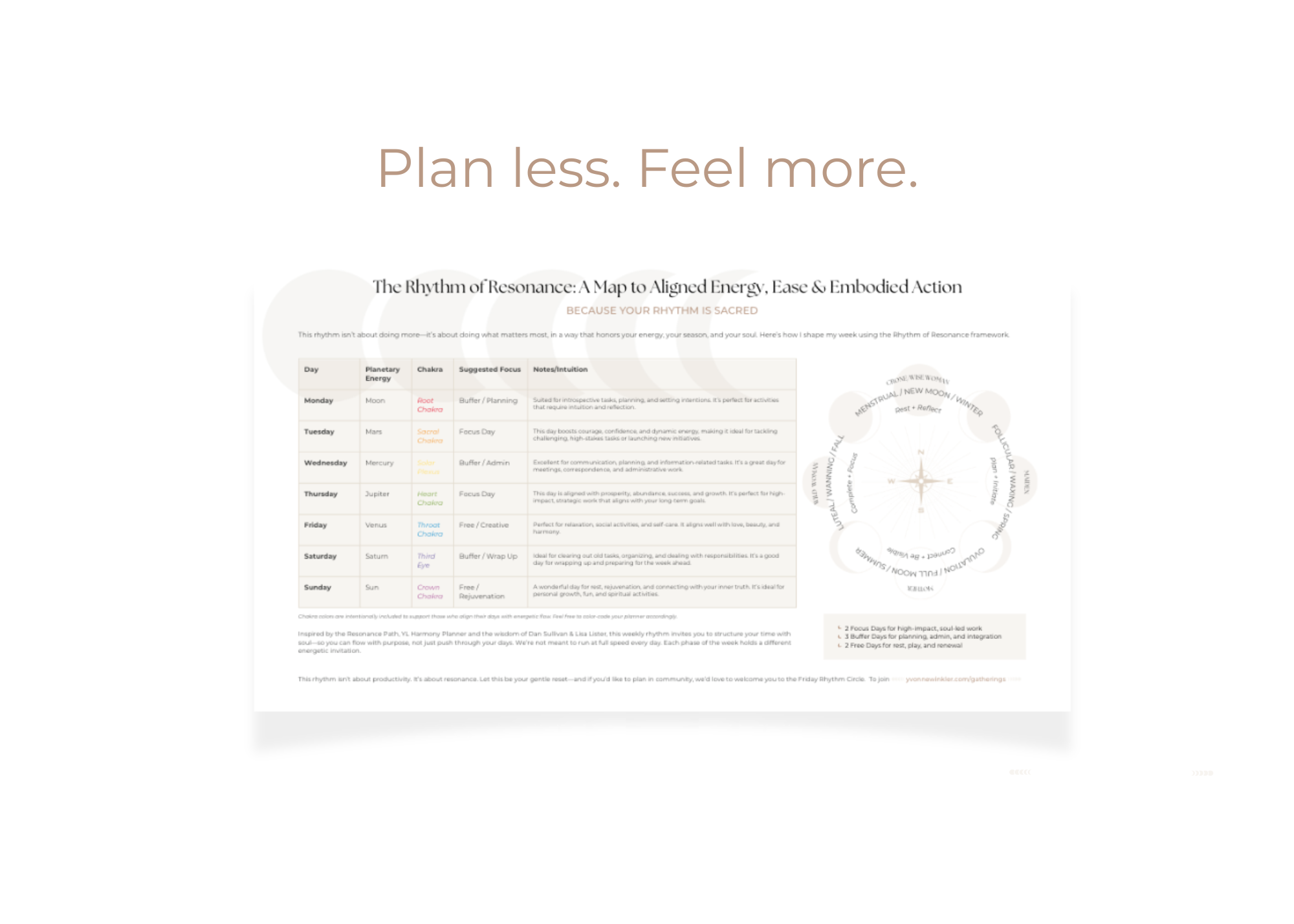 The Rhythm of Resonance Map